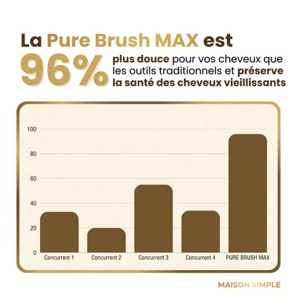 Pure Brush MAX — Brosse sans fil Maison Simple + Pochette de voyage offerte
