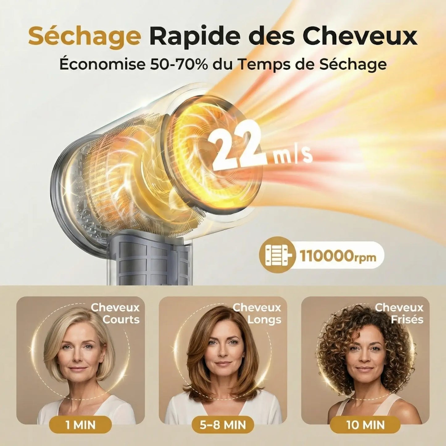 Sèche-cheveux haute vitesse ionique | Séchage rapide, Anti-frisottis & Brillance