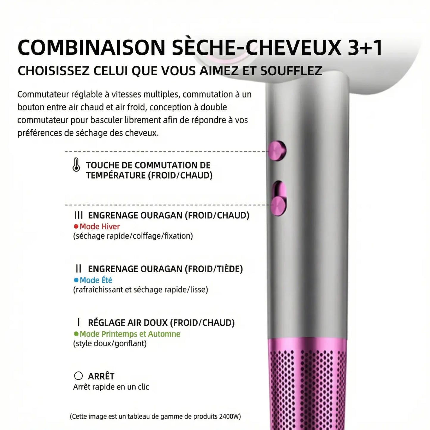 Sèche-cheveux haute vitesse ionique | Séchage rapide, Anti-frisottis & Brillance